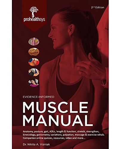 Cover of Muscle Manual - Second Edition (2018)